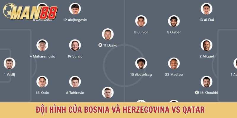 Đội hình dự kiến của Bosnia và Herzegovina vs Qatar