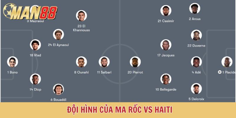 Đội hình dự kiến của Ma Rốc vs Haiti