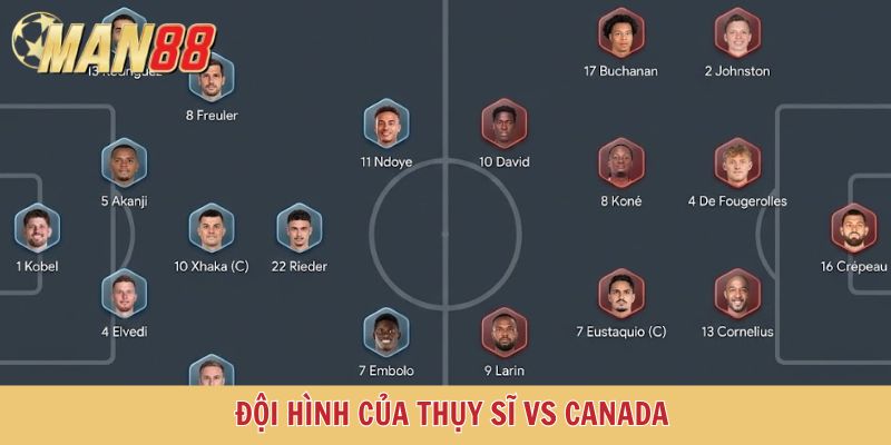 Đội hình của Thụy Sĩ vs Canada